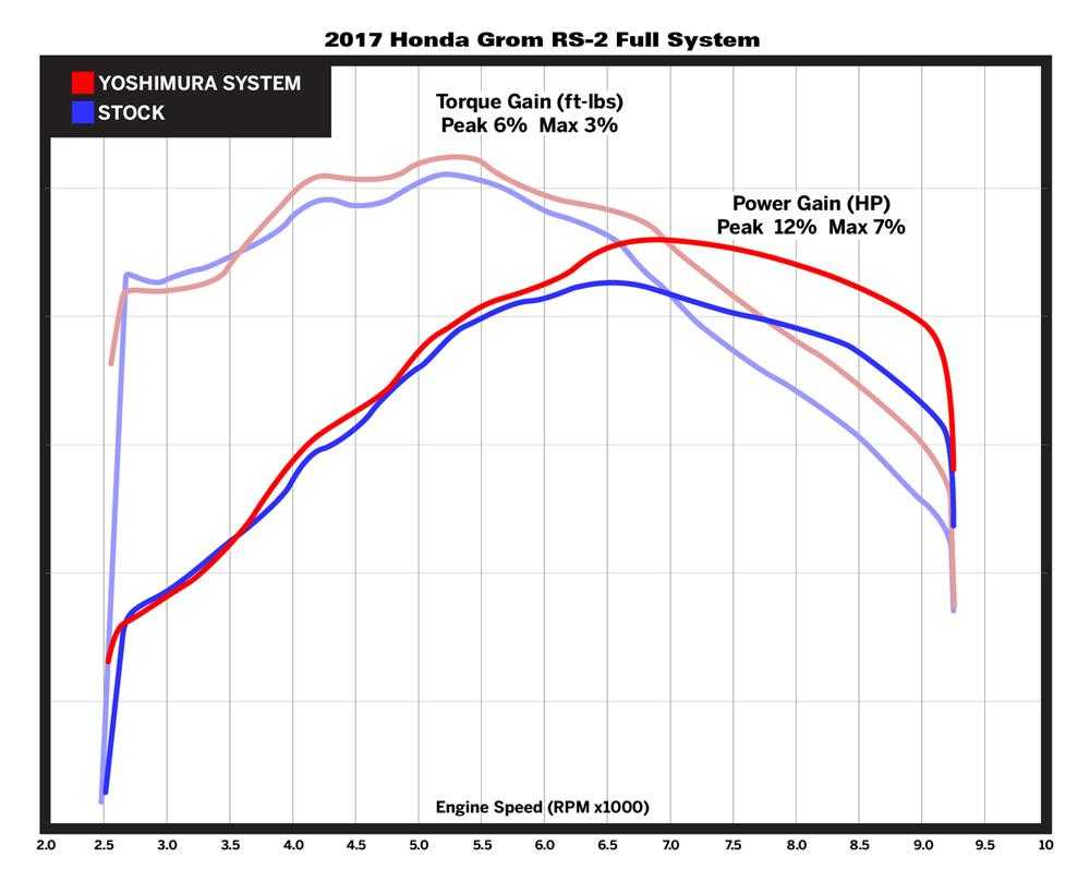 YOSHIMURA, YOSHIMURA EXHAUST RACE RS-2 FULL-SYS SS-CF-SS WORKS 12121AB251